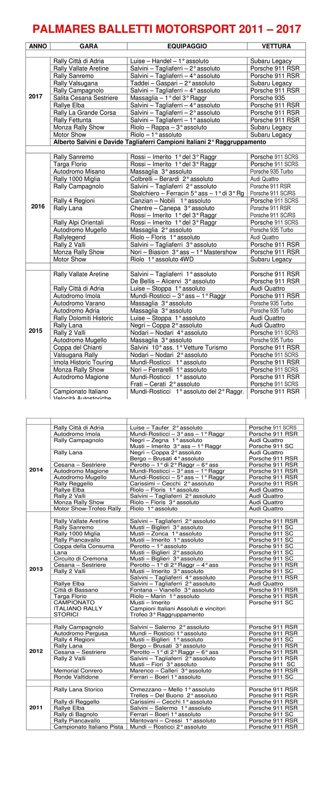 palmares2017